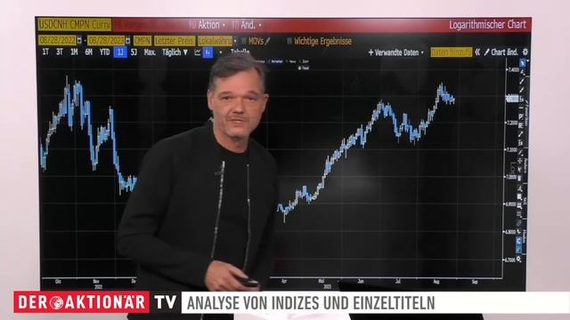 Märkte am Morgen: Nvidia, Deutsche Telekom, Bayer, Symrise, Verbio, LVMH смотреть онлайн