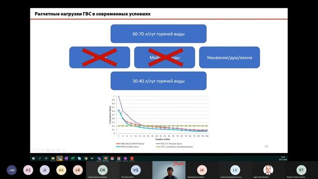 Webinar about Danfoss brazed heating exchangers in Russian language смотреть онлайн