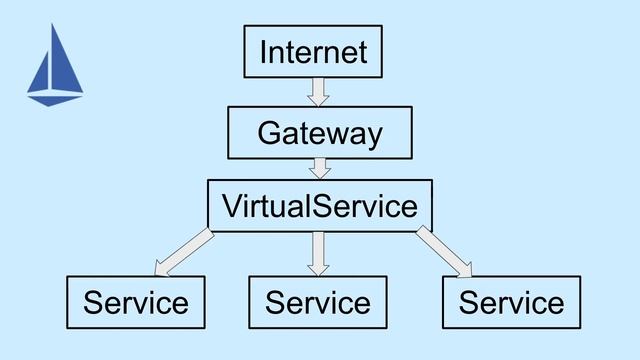 Kubernetes: Services and Ingress смотреть онлайн