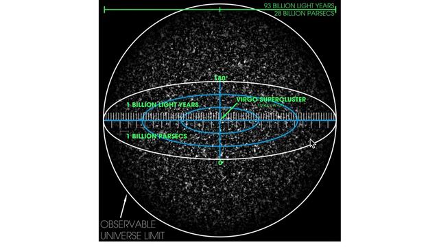 Observable Universe смотреть онлайн