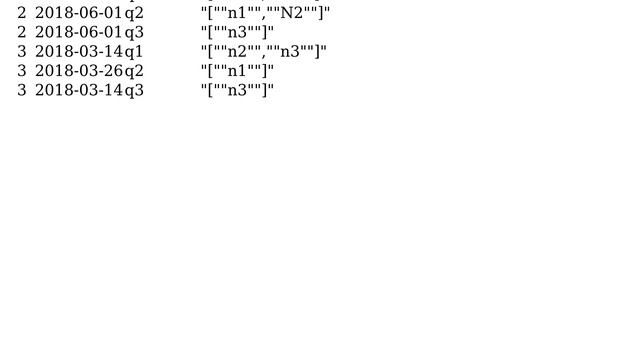 Code Review: Keeping only maximum date rows in a group (2 Solutions!!) смотреть онлайн