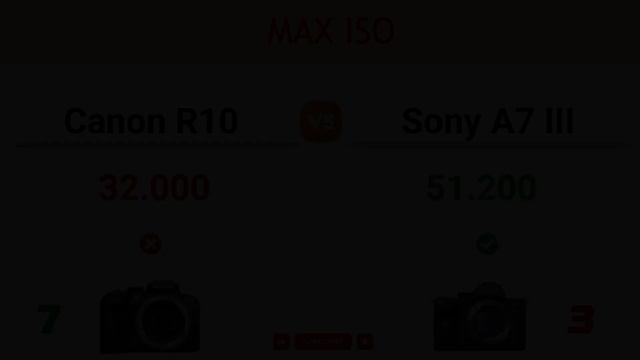 Canon R10 vs Sony A7 III Comparison: 7 Reasons to buy the R10 and 11 Reasons to buy the A7 III смотреть онлайн