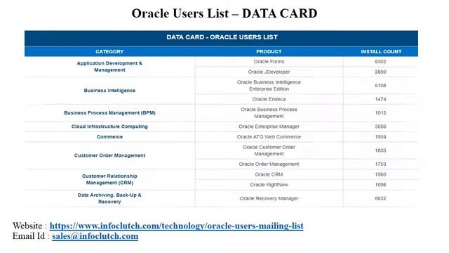 Oracle Users List - List of Companies Using Oracle Products смотреть онлайн