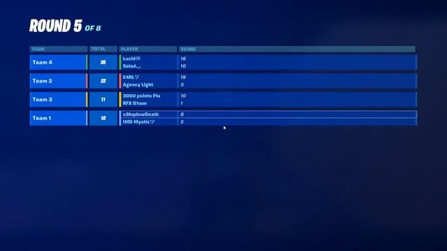 Team Cryptic Zone Wars 2v2!w/Mystic смотреть онлайн