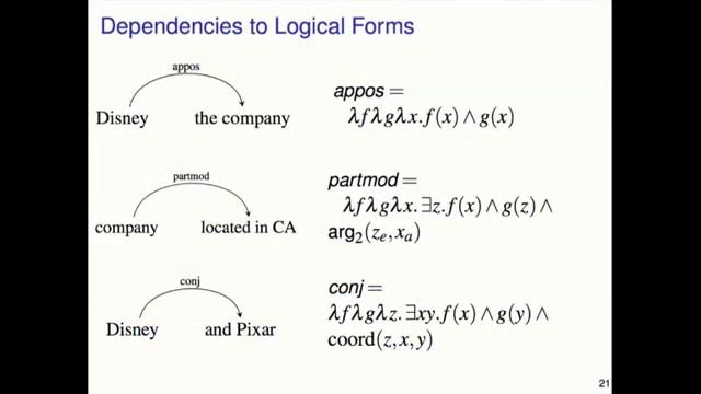 Towards a Compositional Typed Semantics using Universal Dependencies смотреть онлайн