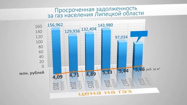 Задолженность за газ смотреть онлайн