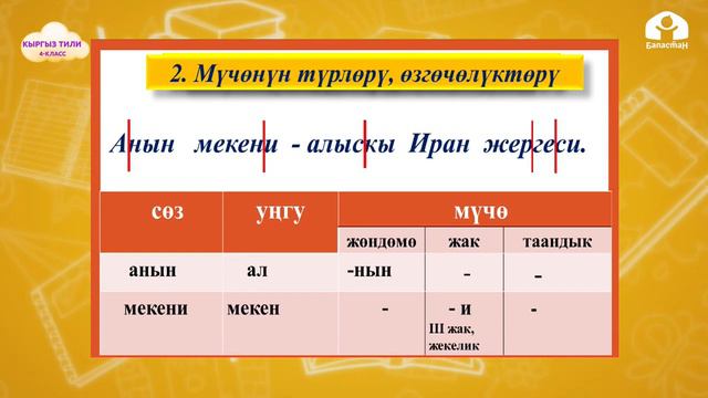 4-класс | Кыргыз тили | Талдоонун үлгүлөрү смотреть онлайн