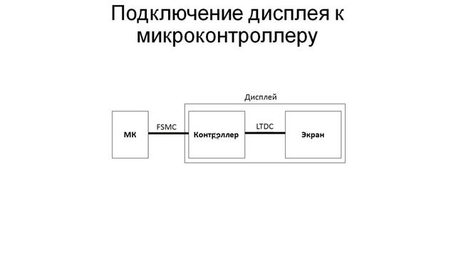 EmWin Урок 1: Введение смотреть онлайн