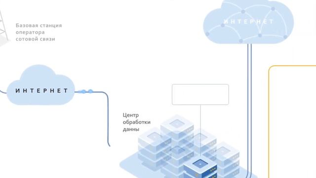 Как работает онлайн видеонаблюдение смотреть онлайн