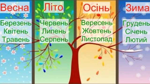 Украинский язык для начинающих Мини урок 5 смотреть онлайн