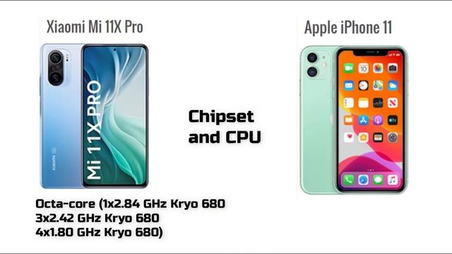 Mi 11x Pro vs iPhone 11 - Full Specs Comparison - TechFreak смотреть онлайн