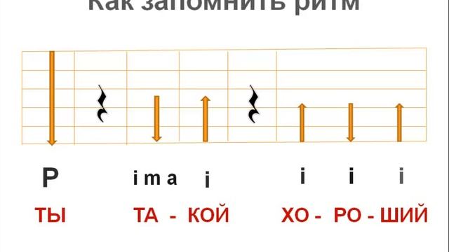как запомнить ритм к песне без знания нот... смотреть онлайн