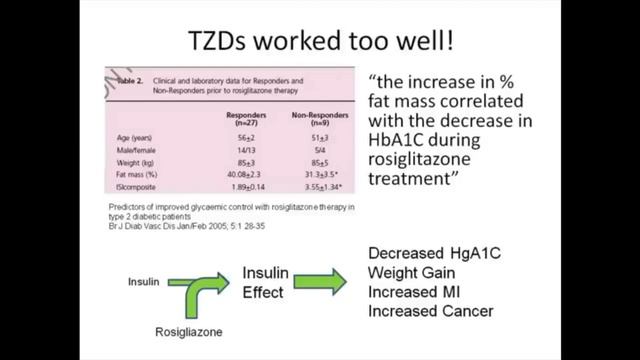 Intermittent Calorie Restriction VS Continuous Cal Restriction/ Intermittent Fasting Dr Jason Fung смотреть онлайн