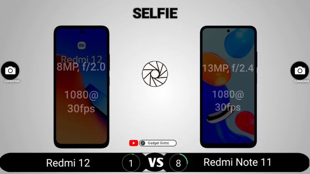 Redmi 12 vs Redmi Note 11 смотреть онлайн