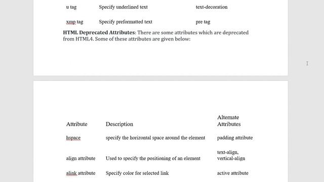 HTML | Deprecated Tags смотреть онлайн