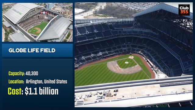 Most Expensive Stadiums Completing In 2020 смотреть онлайн