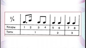 Техника ритм стук для подавления артикуляции при скорочтении