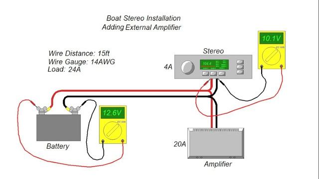 Tutorial for Calculating Wire Sizes for DC Applications. смотреть онлайн