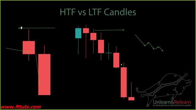 13 HTF Vs LTF