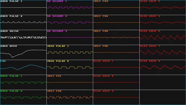 Famicompo Mini 10: EVE Burst Error - Day (Oscilloscope View) смотреть онлайн