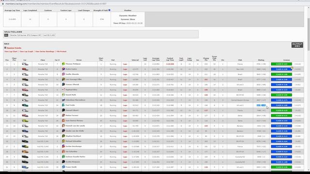 iRacing: What is iRating and how can you increase it? смотреть онлайн