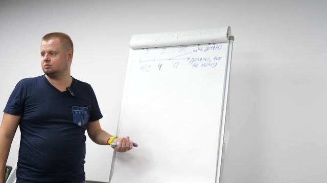 Делай То, Что Приносит Результат