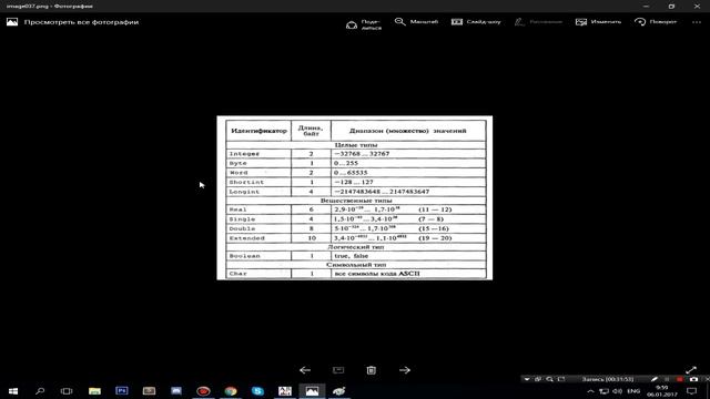 Учим Pascal за 1 час !