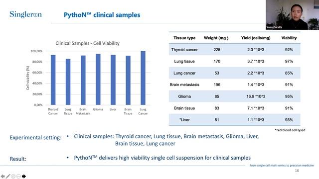 PythoN: Automated Tissue Dissociation System смотреть онлайн
