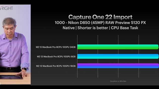 M2 is 24GB Worth it for Pro Photography Workflow with the apps that we have now? смотреть онлайн