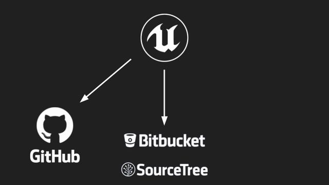 Intro to Source Control for UE4 / Unreal Engine 4 смотреть онлайн