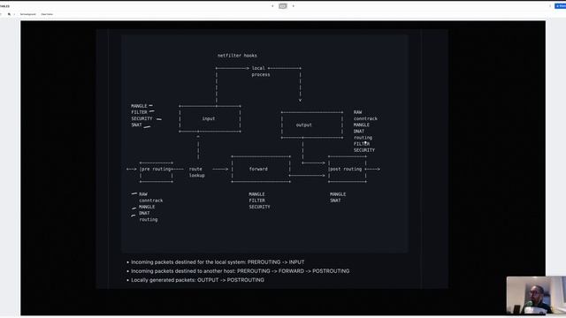 02-IPTABLES "Deep Dive" смотреть онлайн