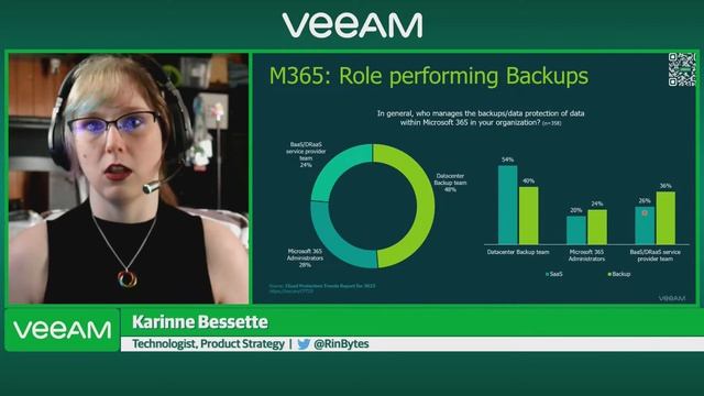 Industry Insights: Microsoft Backup Roles & Methods смотреть онлайн