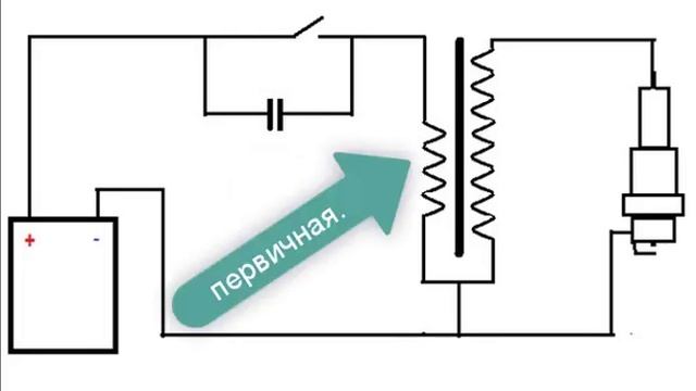 Ignition coil , катушка зажигания что это такое? смотреть онлайн