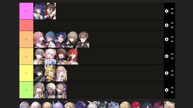 TIERLIST OF EVERY CHARACTER IN 1.5 in Honkai:Star Rail смотреть онлайн