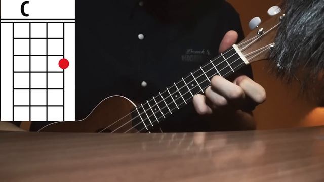 Как играть Placebo - Protege moi (Protect Me from What I Want) На Укулеле для Начинающих с Нуля смотреть онлайн