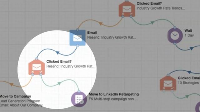 Marketing: Eloqua multistep campaigns смотреть онлайн