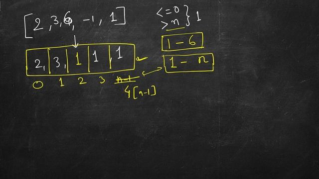 First Missing Positive | LeetCode 41 | C++, Java, Python | BITWISE operation смотреть онлайн