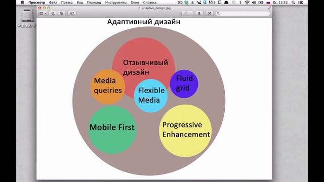 Создание адаптивных сайтов урок первый смотреть онлайн