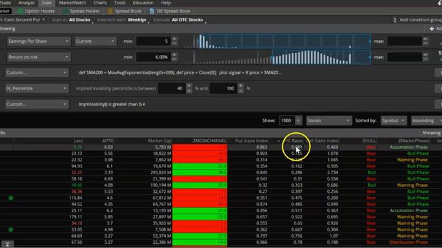 How to pick stocks to sell puts | Best put options to sell right now | Expensive puts screener смотреть онлайн