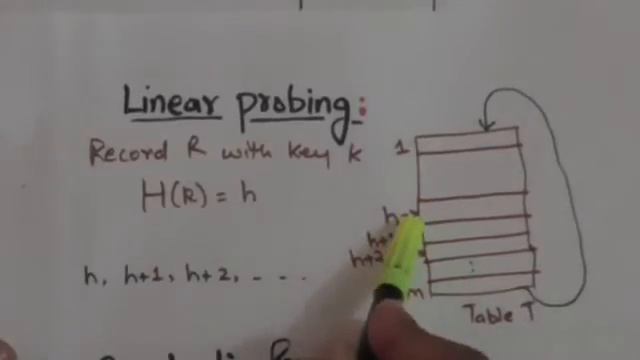 HASHING COLLISION RESOLUTION смотреть онлайн