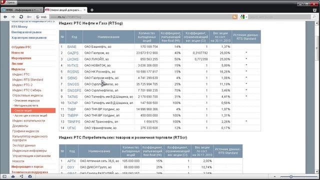 Фондовые индексы - Отраслевые индексы смотреть онлайн