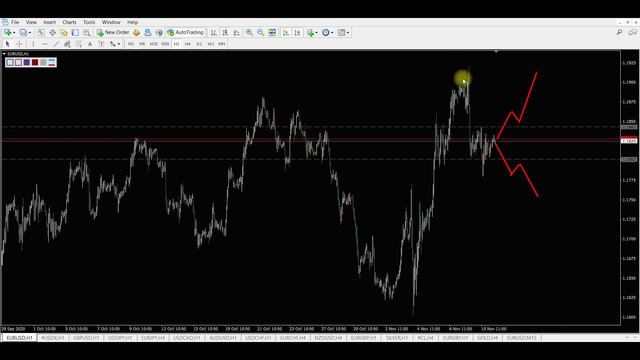Прогноз форекс - евро доллар, 11.11.2020, 07:30. Технический анализ графика движения цены. eur/usd смотреть онлайн