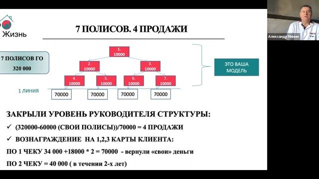 Деньги в проекте. Александр Минин