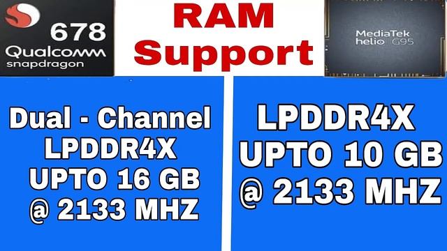 Qualcomm Snapdragon 678 vs Mediatek Helio G85 Comparsion in Bangla ।। Which One is better ?? смотреть онлайн