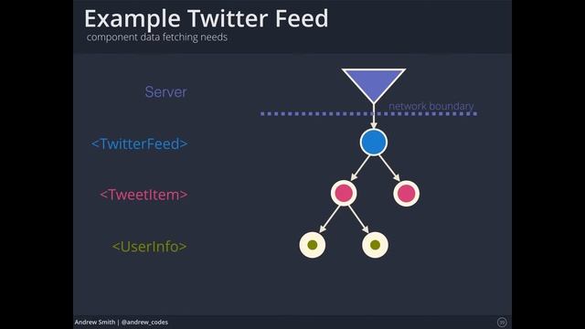 React with Relay and GraphQL with Andrew Smith смотреть онлайн