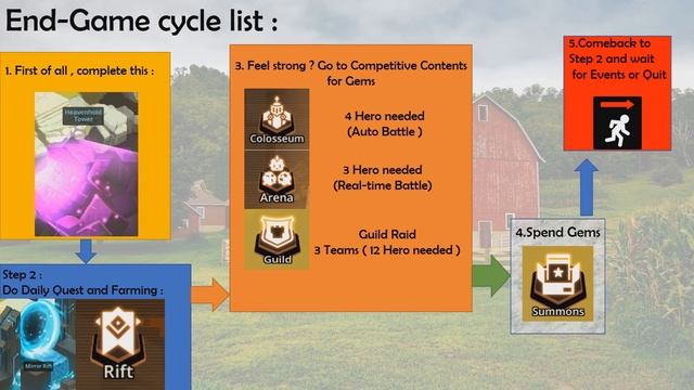 (OUTDATED)Guardian Tales Guides, Quick Tier List ( Update 2021 : JUST REROLL FUTURE PRINCESS ) смотреть онлайн