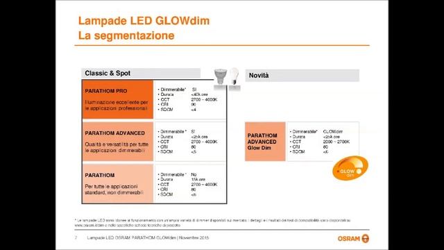 Osram Lampade a Led Parathom advanced glowdim смотреть онлайн
