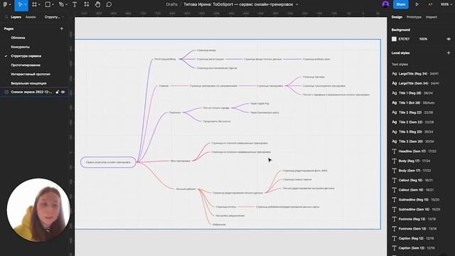 TODOSPORT  — Презентация дизайна мобильного приложения для онлайн-тренировок [Школа дизайна UPROCK]