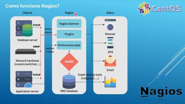 Nagios - Breve descripcion смотреть онлайн