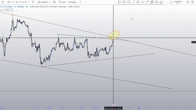 Mastering Forex: Unveiling My Strategy to Capture a 500-Pip Swing on Gold смотреть онлайн